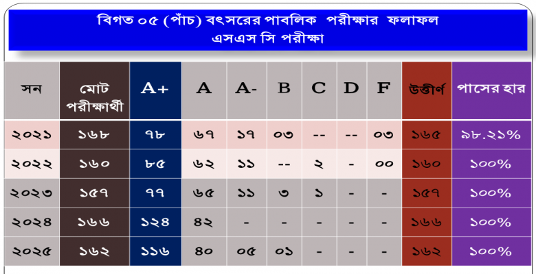 বিদ্যালয়ে আপনাকে স্বাগতম